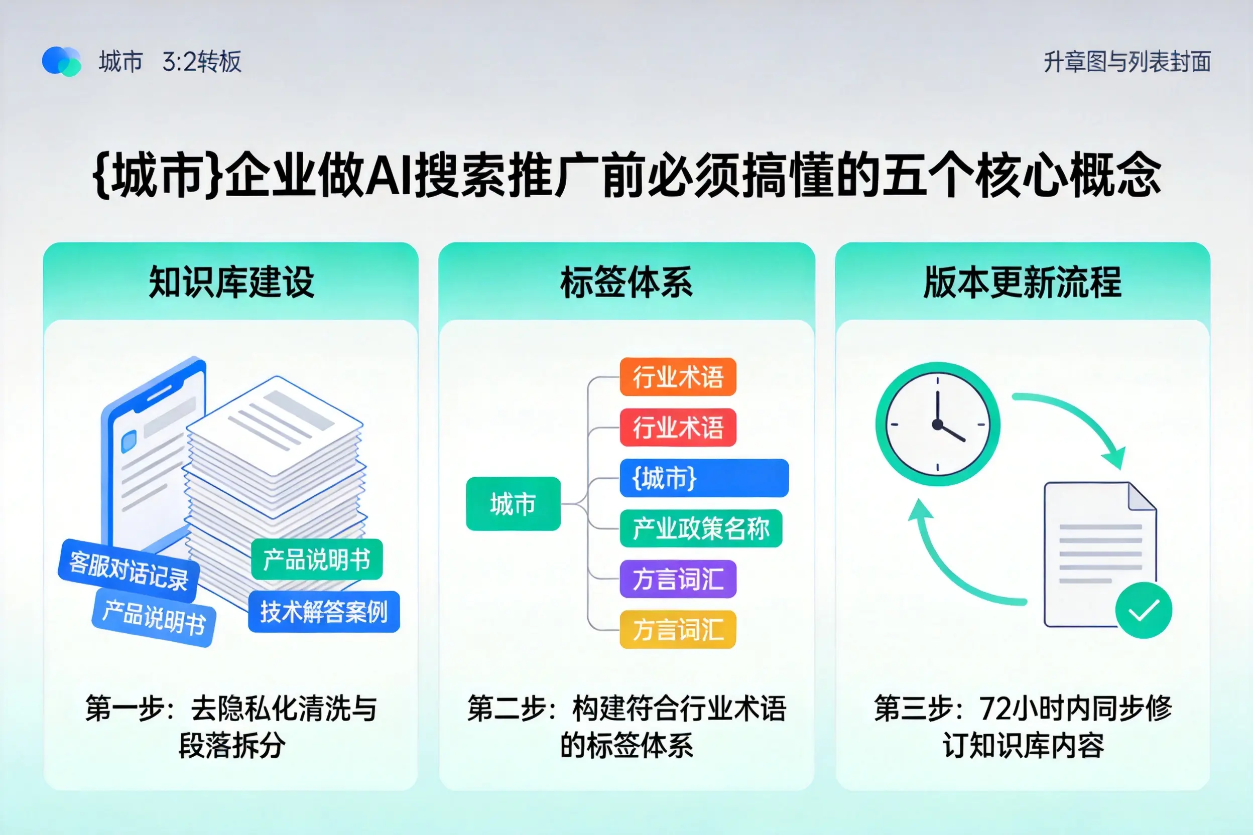 抚州企业做AI搜索推广前必须搞懂的五个核心概念