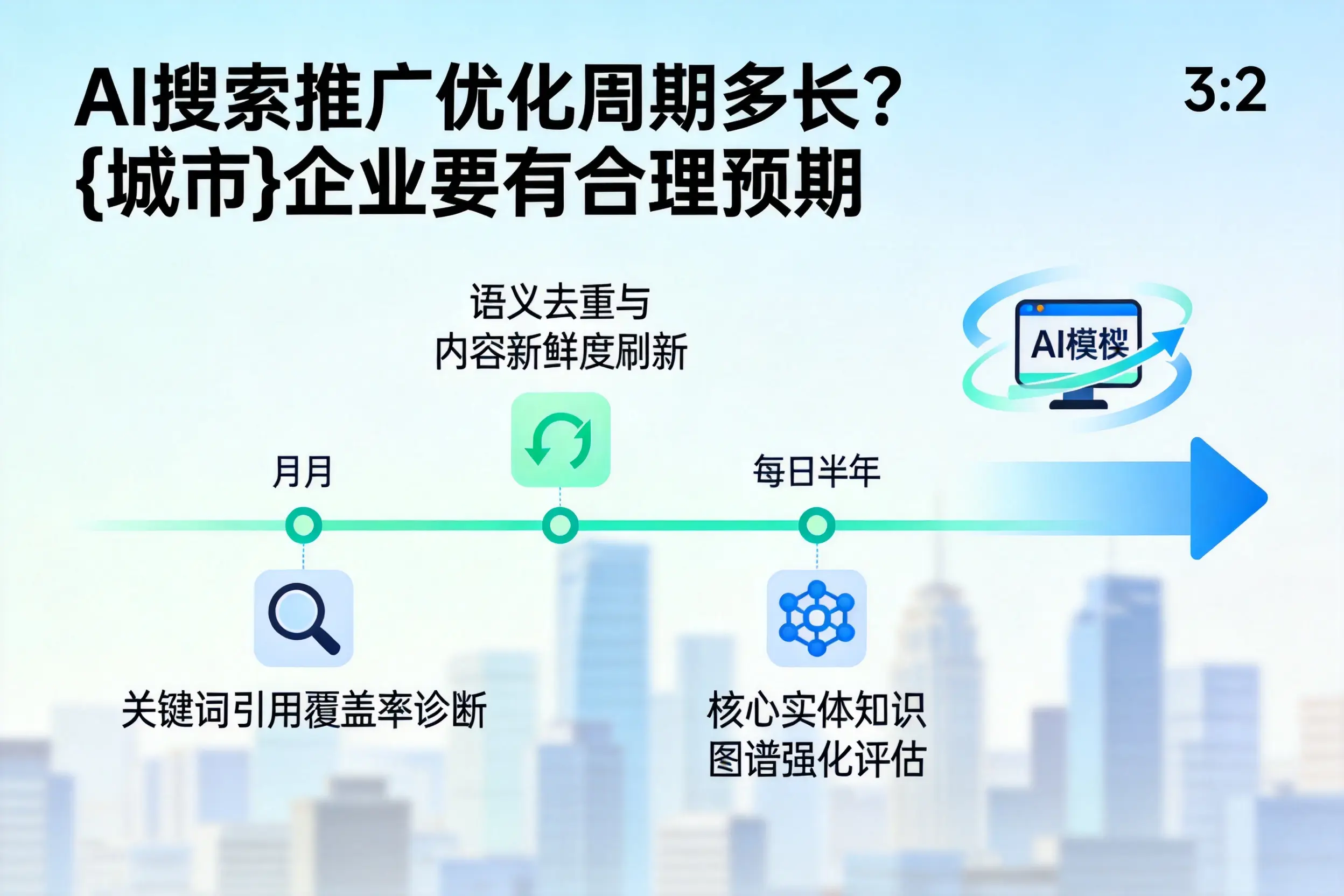 AI搜索推广优化周期多长？抚州企业要有合理预期