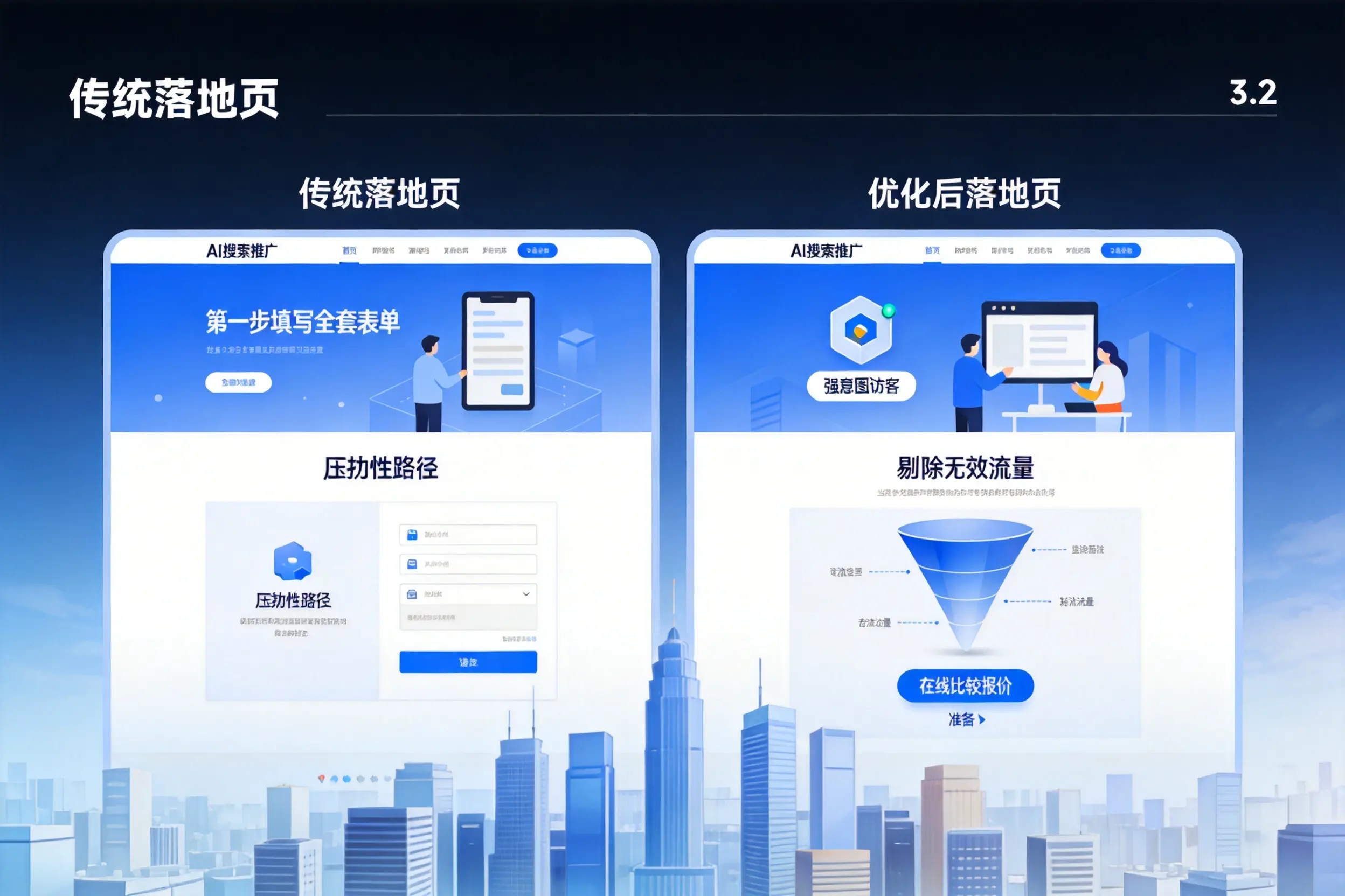 AI搜索推广落地页转化低？抚州企业优化方法详解