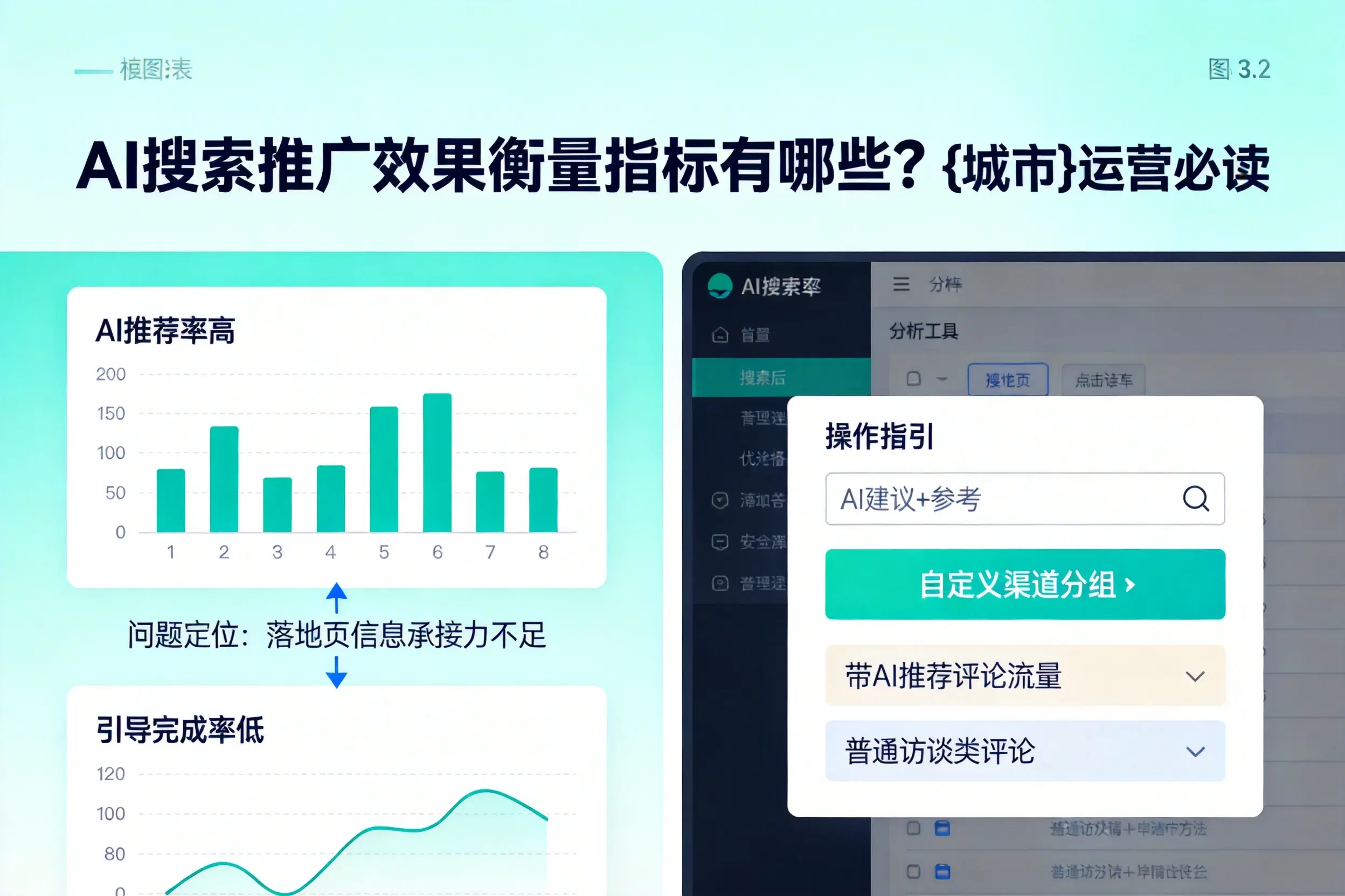 AI搜索推广效果衡量指标有哪些？抚州运营必读