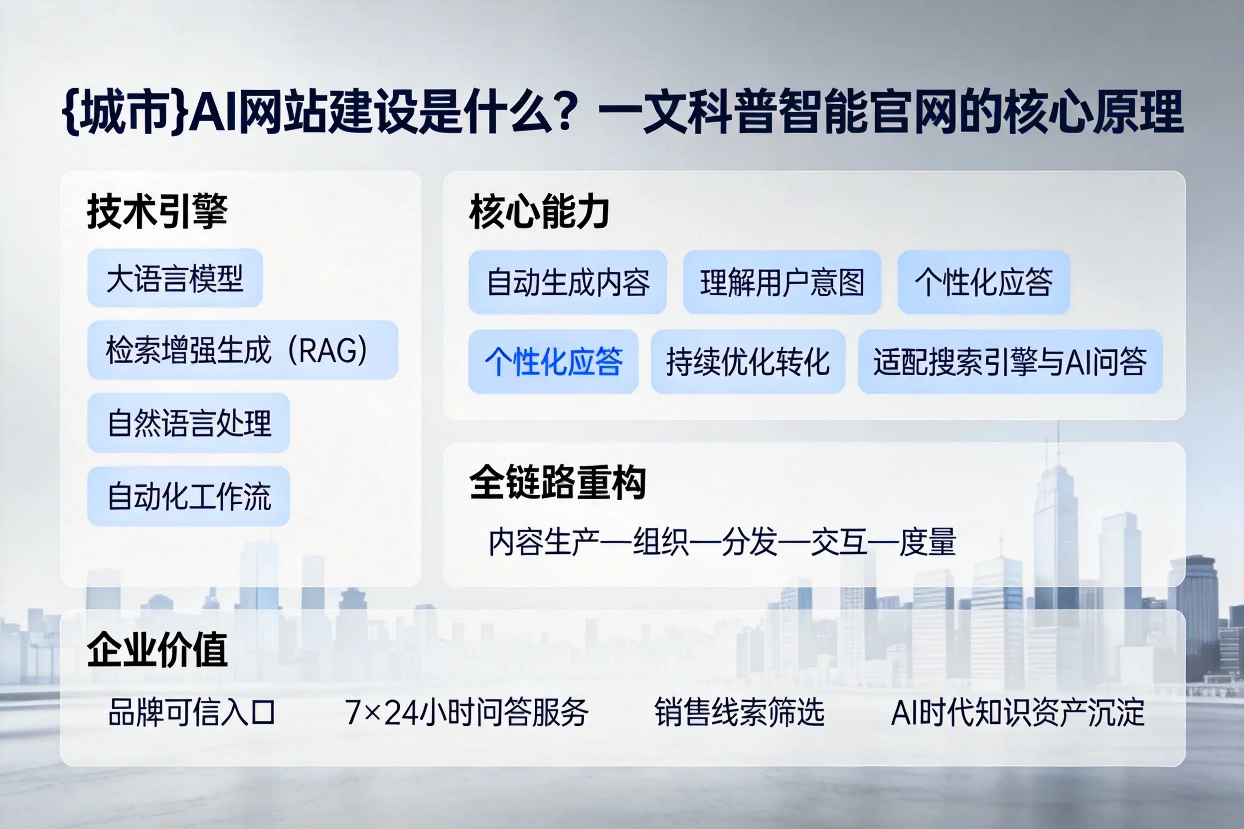 抚州AI网站建设是什么？一文科普智能官网的核心原理