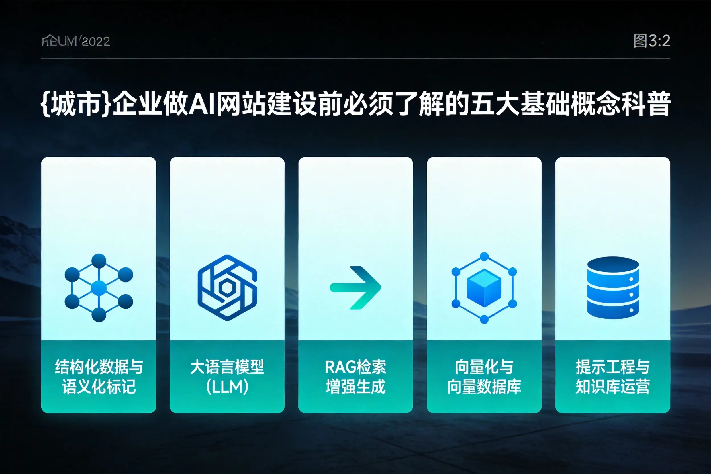 抚州企业做AI网站建设前必须了解的五大基础概念科普