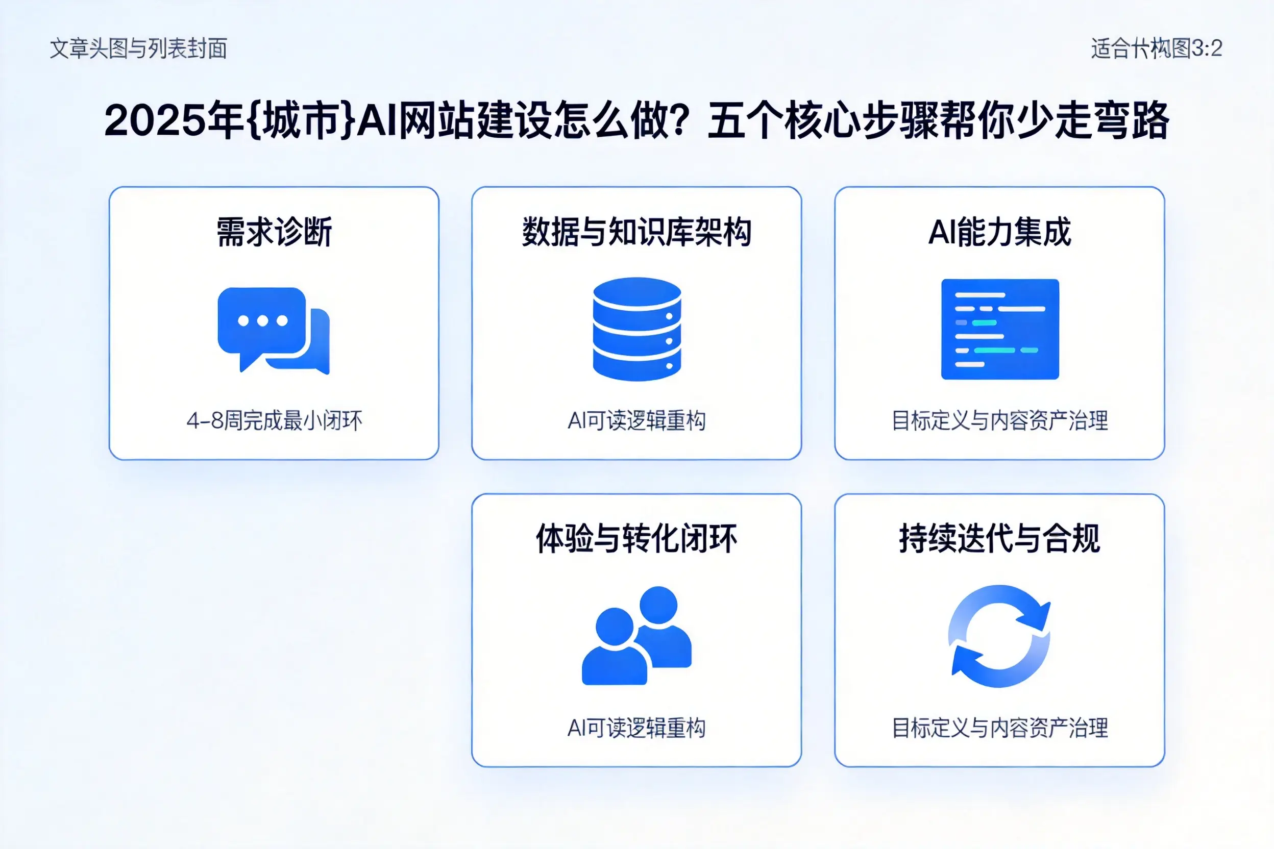 2025年抚州AI网站建设怎么做？五个核心步骤帮你少走弯路