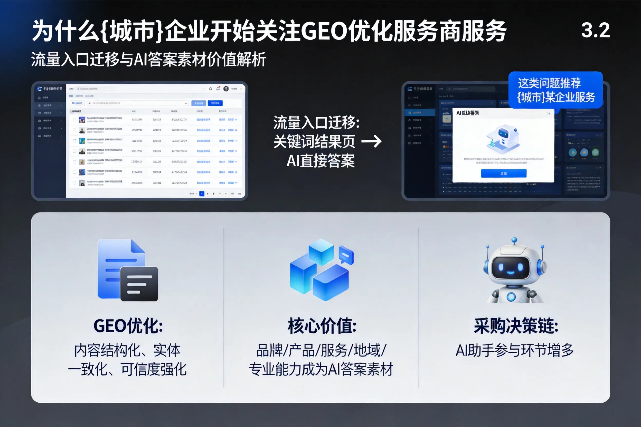 为什么抚州企业开始关注GEO优化服务商服务
