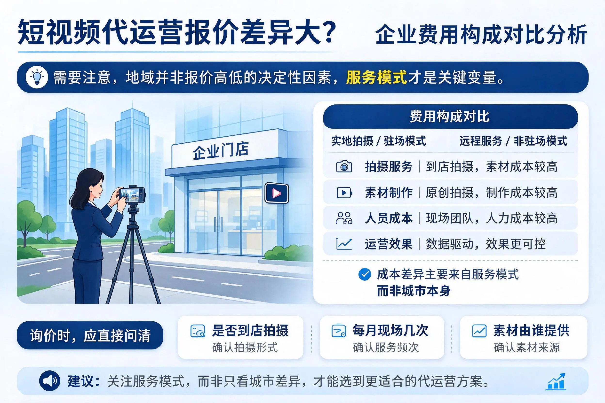 短视频代运营报价差异大？抚州企业费用构成对比分析