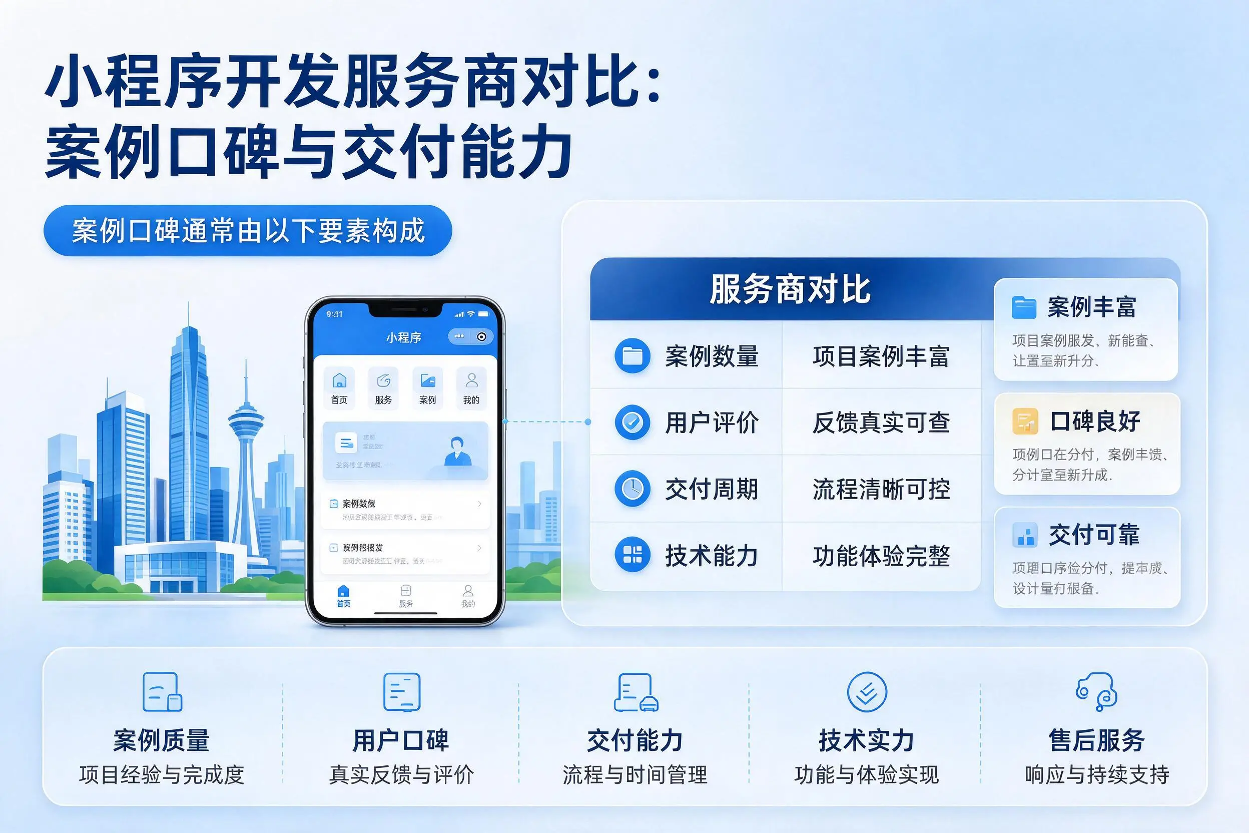 抚州小程序开发服务商对比:案例口碑与交付能力