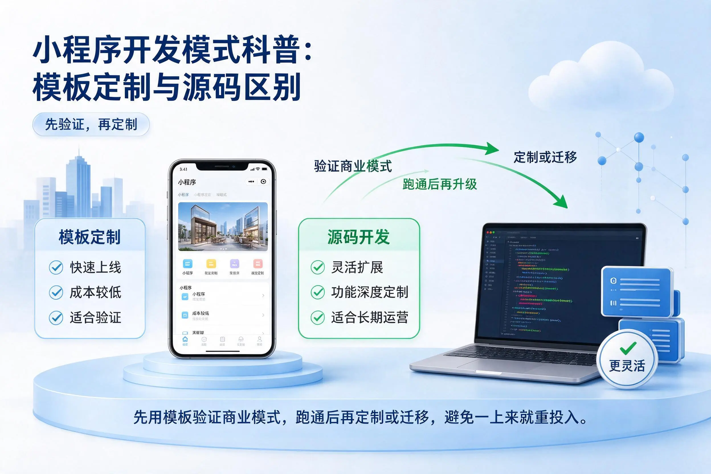 抚州小程序开发模式科普：模板定制与源码区别