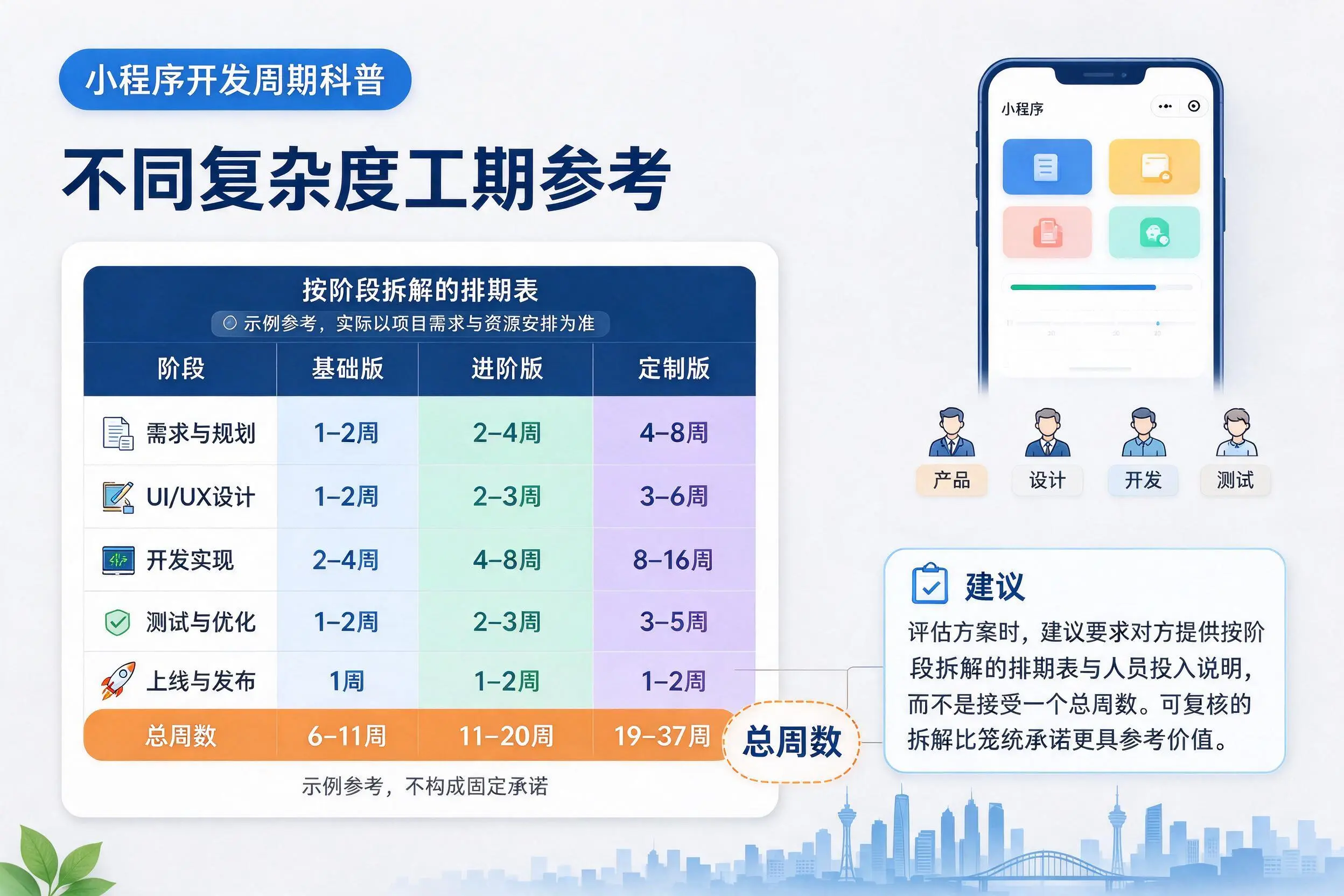 抚州小程序开发周期科普：不同复杂度工期参考