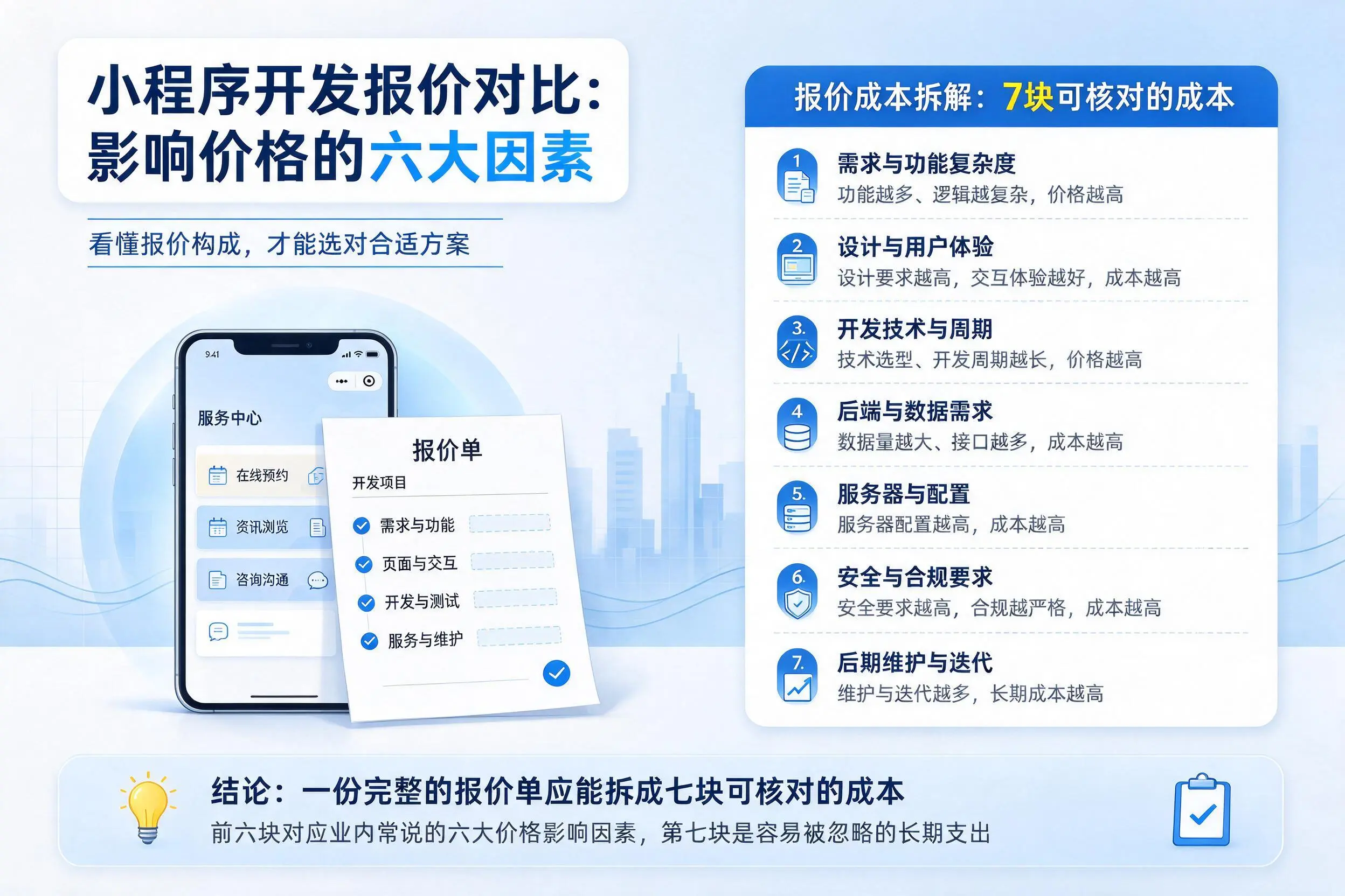 抚州小程序开发报价对比:影响价格的六大因素