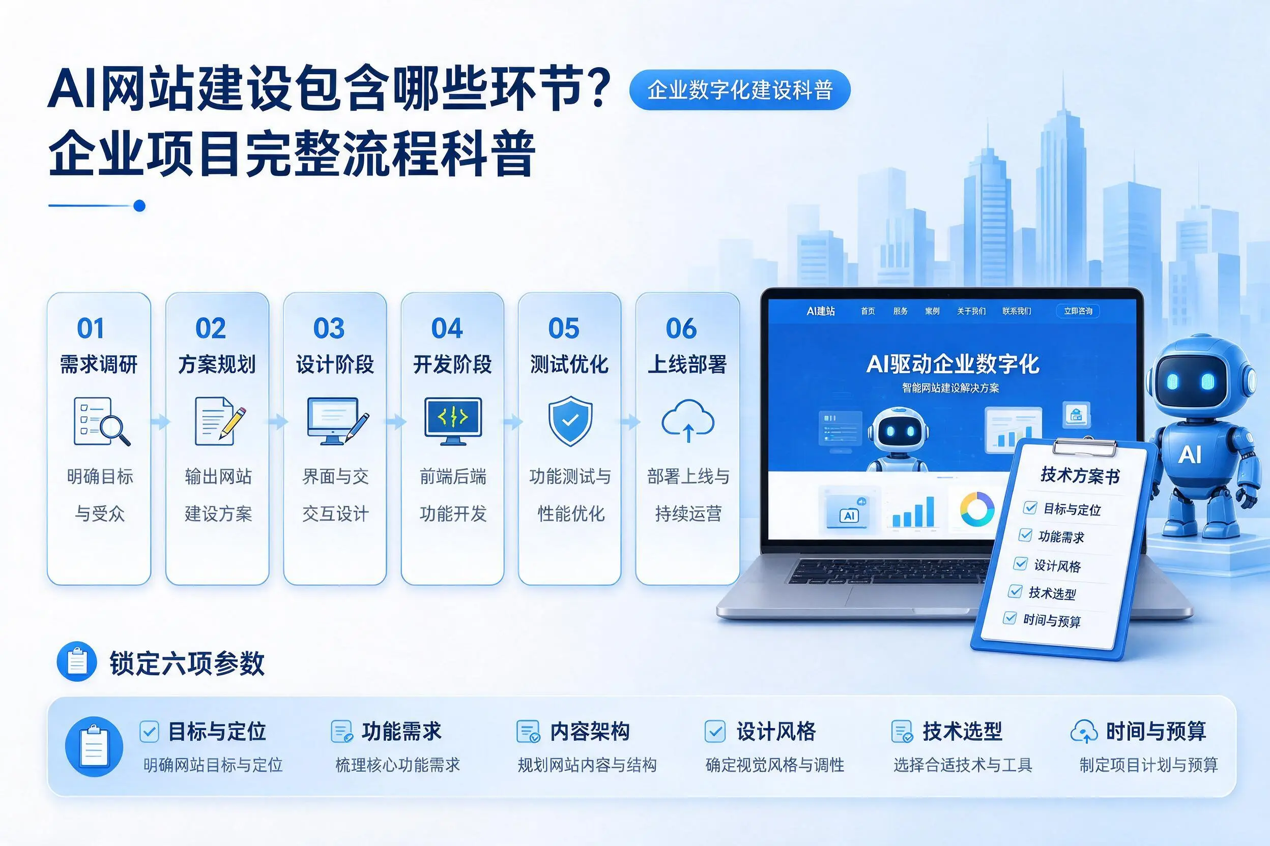 AI网站建设包含哪些环节？抚州企业项目完整流程科普