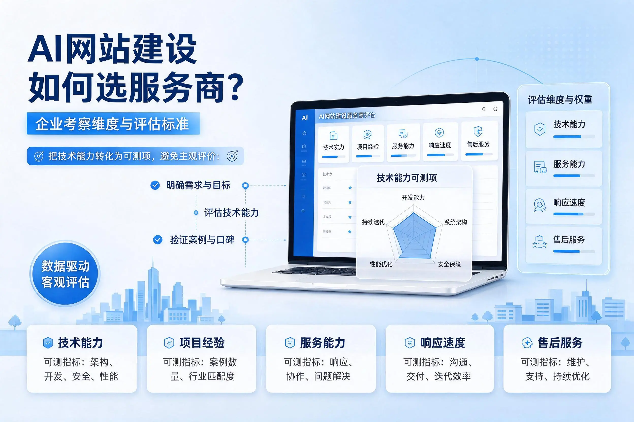 AI网站建设如何选服务商？抚州企业考察维度与评估标准