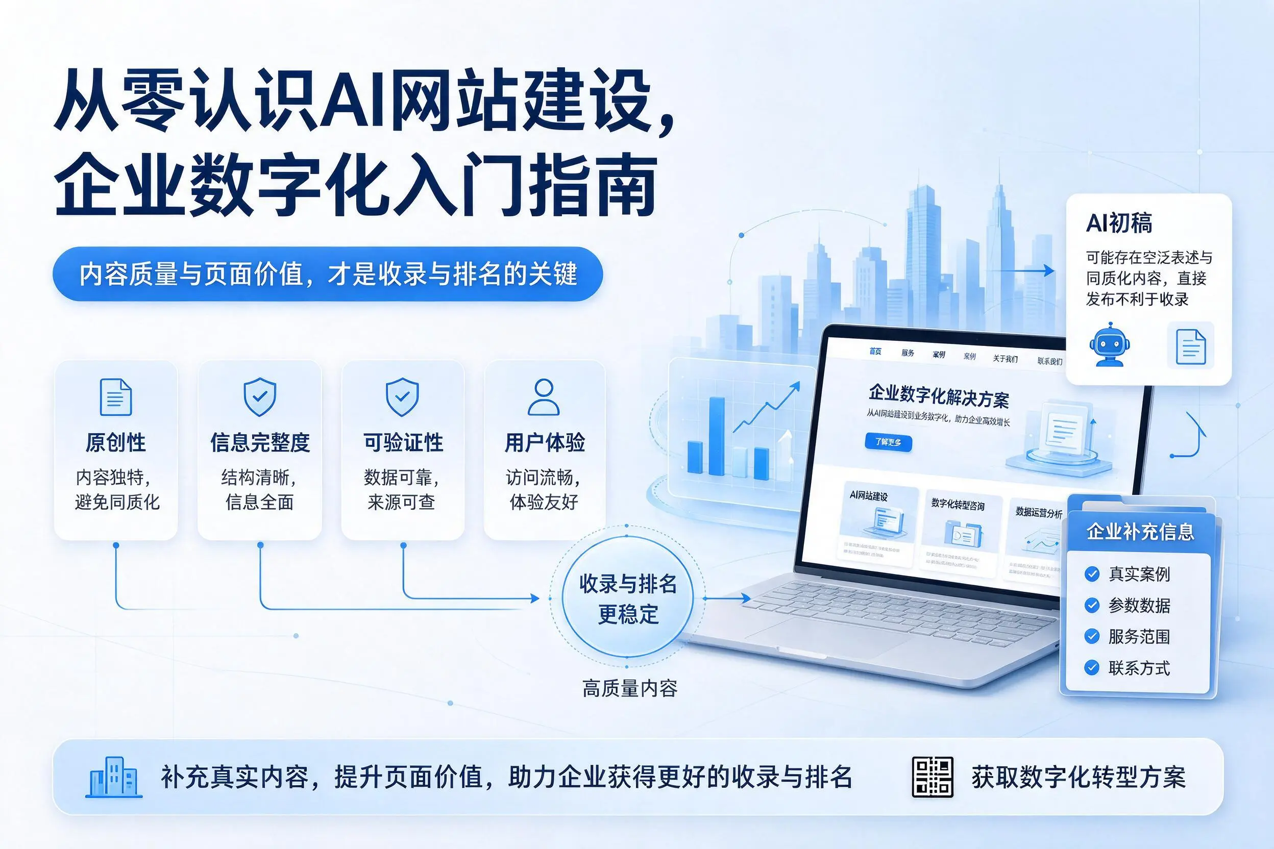从零认识AI网站建设，抚州企业数字化入门指南