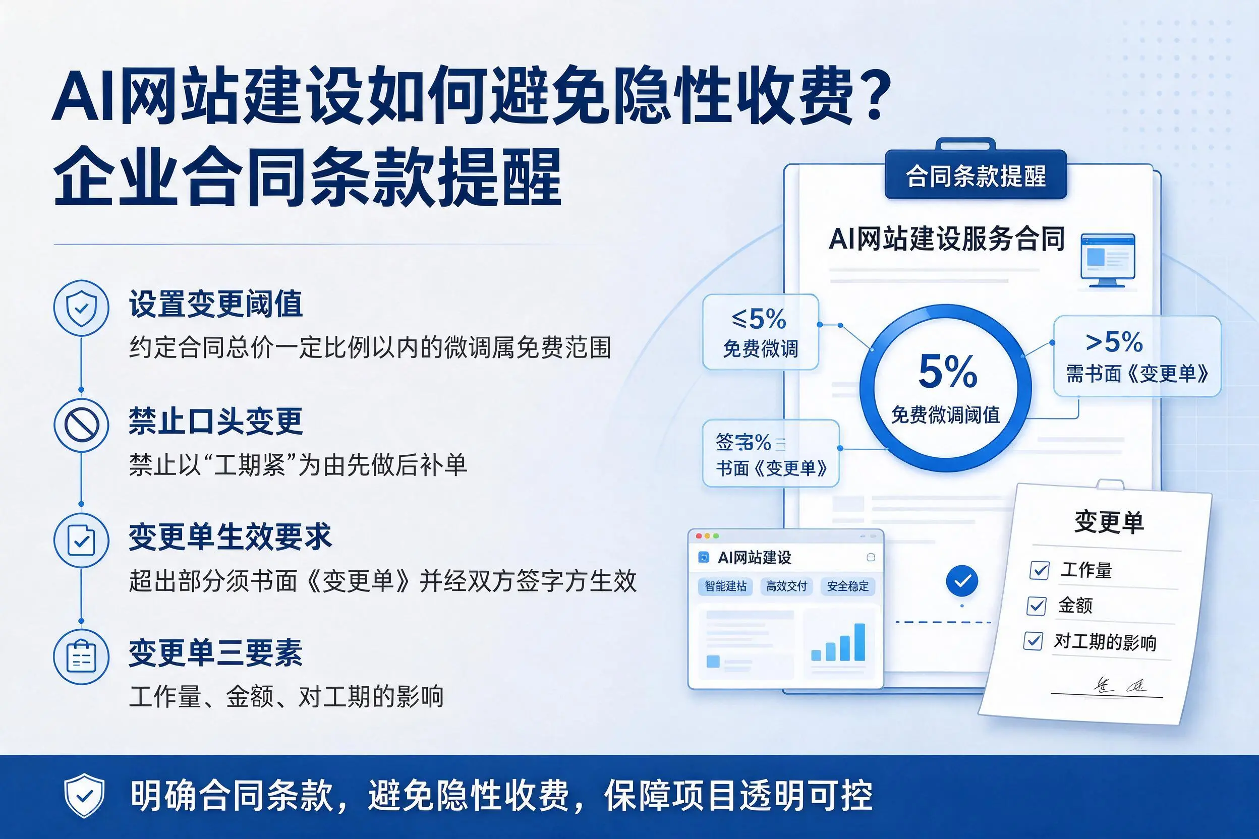 AI网站建设如何避免隐性收费？抚州企业合同条款提醒