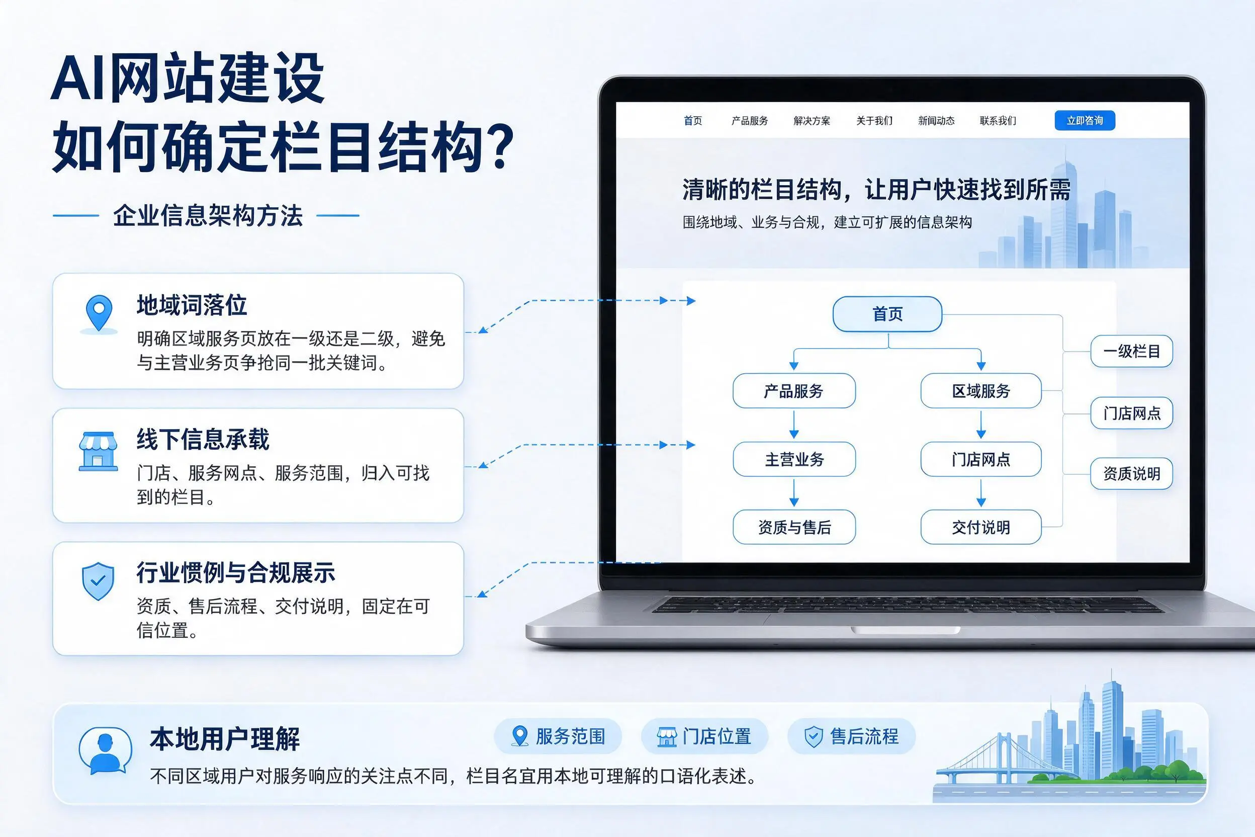 AI网站建设如何确定栏目结构？抚州企业信息架构方法