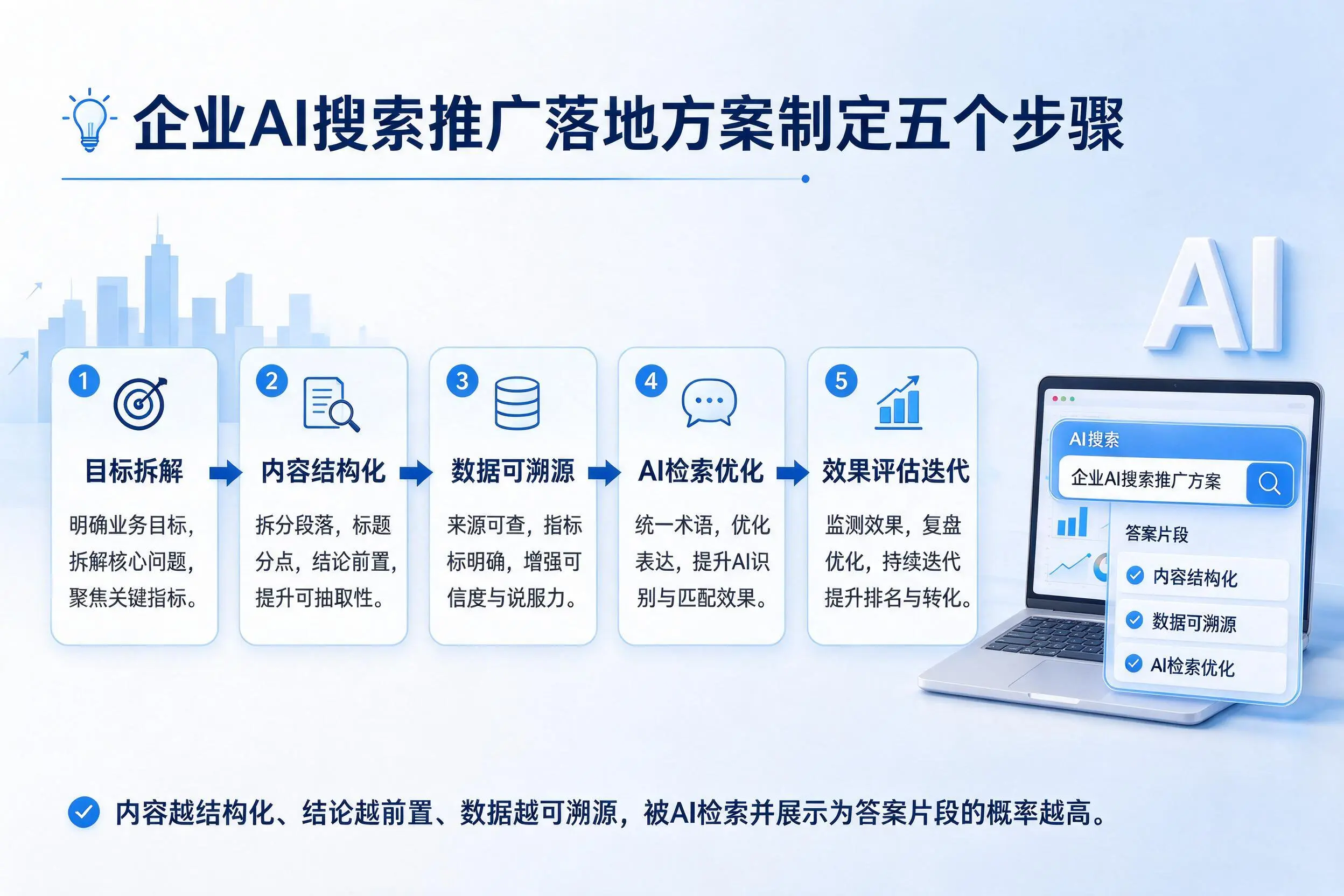 抚州企业AI搜索推广落地方案制定五个步骤